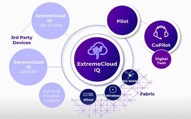 Extreme Networks