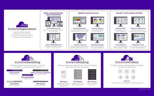 Extreme Networks
